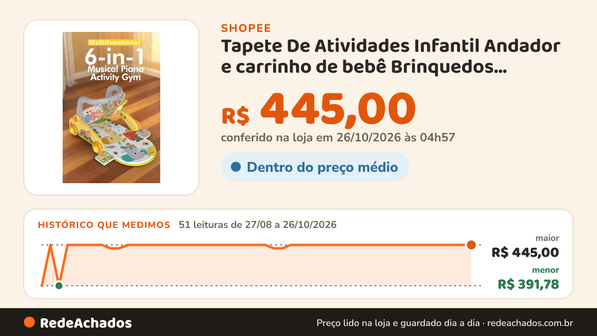 Histórico de preço de Tapete De Atividades Infantil Andador e carrinho de bebê Brinquedos Educativos Musical… na Shopee: 51 leituras de 27/08/2026 a 26/10/2026, menor R$ 391,78, maior R$ 445,00; R$ 445,00 conferido em 26/10/2026 às 04h57