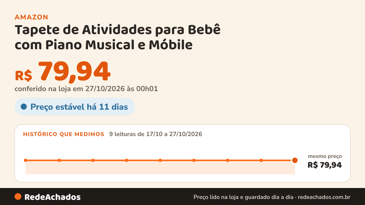 Histórico de preço de Tapete de Atividades para Bebê com Piano Musical e Móbile na Amazon: 9 leituras de 17/10/2026 a 27/10/2026, mesmo preço, R$ 79,94, em todas; R$ 79,94 conferido em 27/10/2026 às 00h01