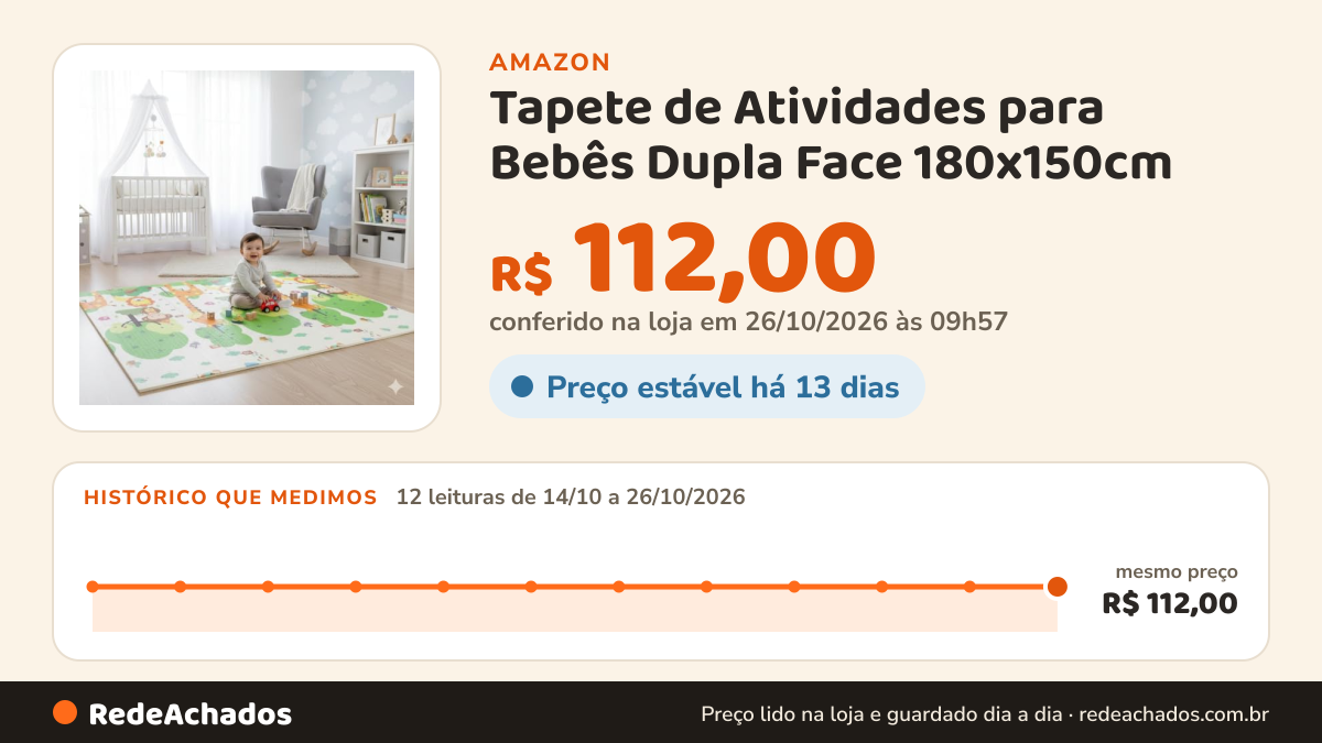 Histórico de preço de Tapete de Atividades para Bebês Dupla Face 180x150cm – Tapete Educativo Infantil, Macio… na Amazon: 12 leituras de 14/10/2026 a 26/10/2026, mesmo preço, R$ 112,00, em todas; R$ 112,00 conferido em 26/10/2026 às 09h57