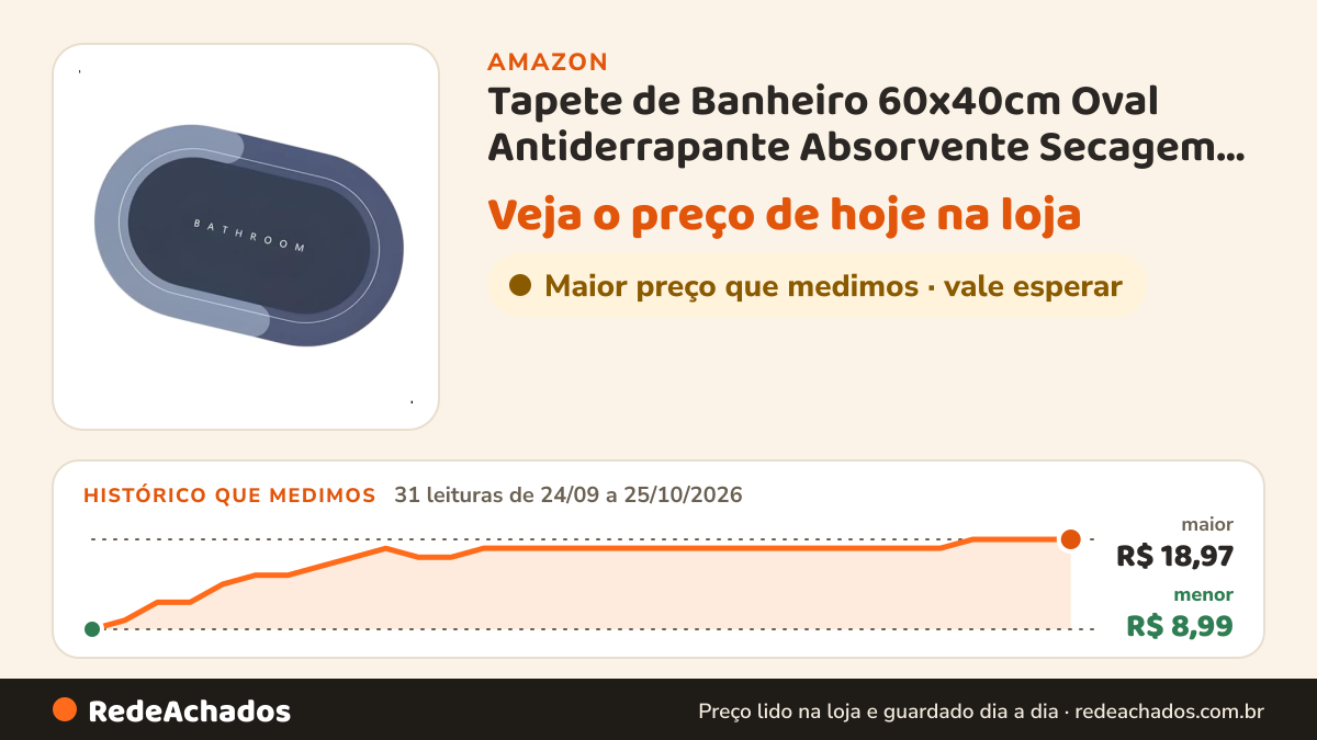 Histórico de preço de Tapete de Banheiro 60x40cm Oval Antiderrapante Absorvente Secagem Rápida na Amazon: 31 leituras de 24/09/2026 a 25/10/2026, menor R$ 8,99, maior R$ 18,97