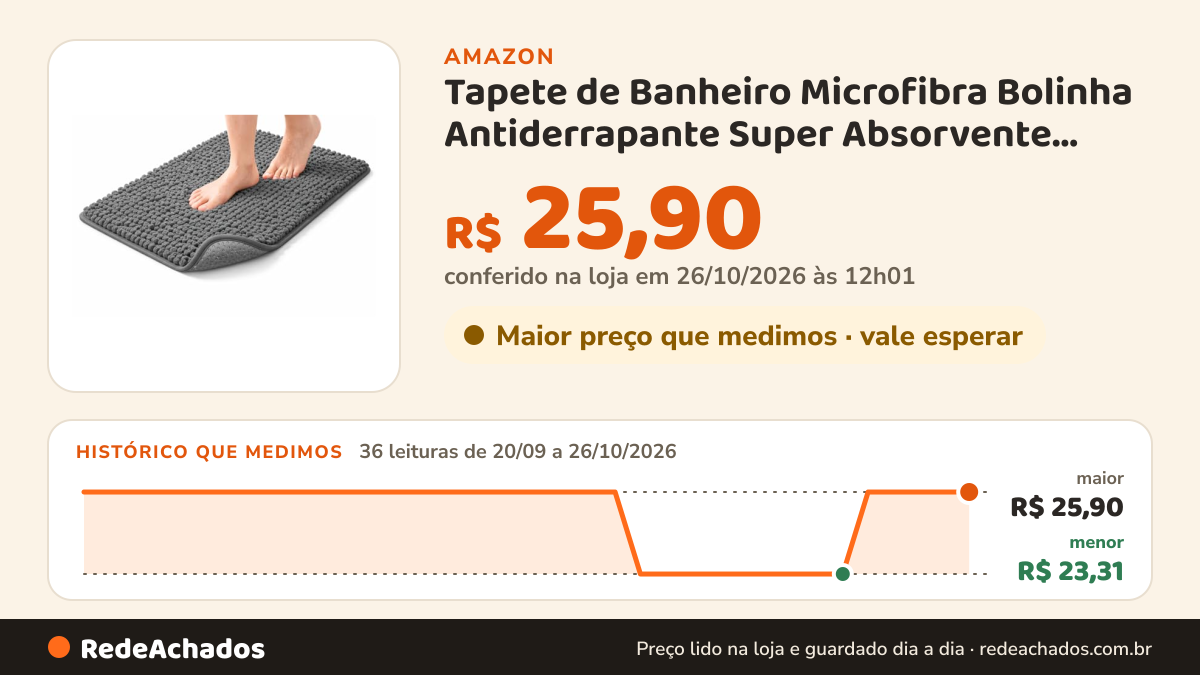 Histórico de preço de Tapete de Banheiro Microfibra Bolinha Antiderrapante Super Absorvente Toque Macio, Secagem… na Amazon: 36 leituras de 20/09/2026 a 26/10/2026, menor R$ 23,31, maior R$ 25,90; R$ 25,90 conferido em 26/10/2026 às 12h01