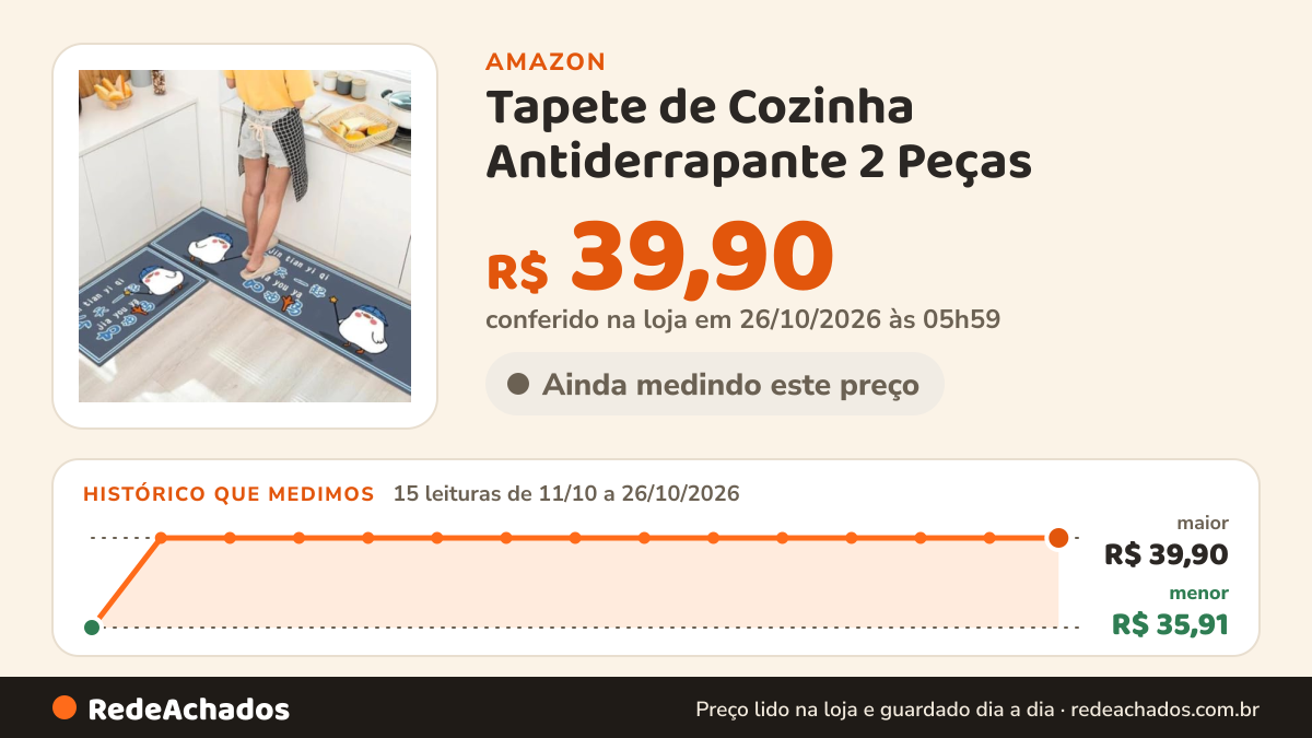 Histórico de preço de Tapete de Cozinha Antiderrapante 2 Peças (Estampa 8) na Amazon: 15 leituras de 11/10/2026 a 26/10/2026, menor R$ 35,91, maior R$ 39,90; R$ 39,90 conferido em 26/10/2026 às 05h59