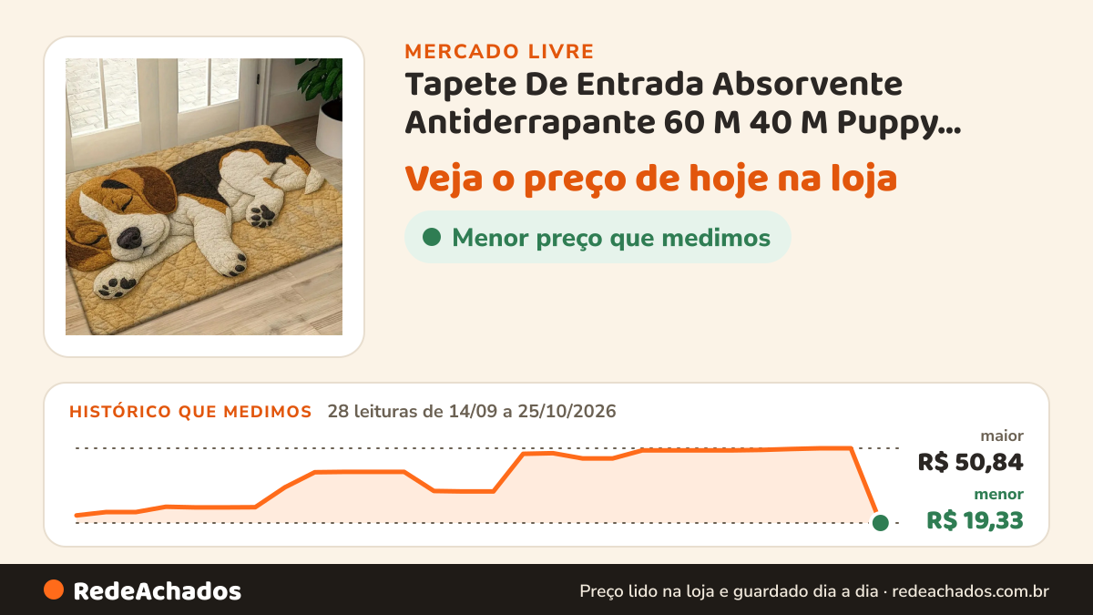 Histórico de preço de Tapete De Entrada Absorvente Antiderrapante 60 M 40 M Puppy Pattern60x40cm / 23. no Mercado Livre: 28 leituras de 14/09/2026 a 25/10/2026, menor R$ 19,33, maior R$ 50,84