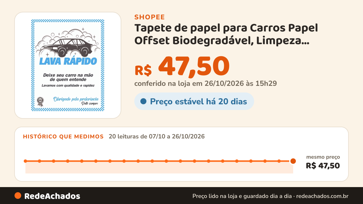Histórico de preço de Tapete de papel para Carros Papel Offset Biodegradável, Limpeza Eficiente na Shopee: 20 leituras de 07/10/2026 a 26/10/2026, mesmo preço, R$ 47,50, em todas; R$ 47,50 conferido em 26/10/2026 às 15h29