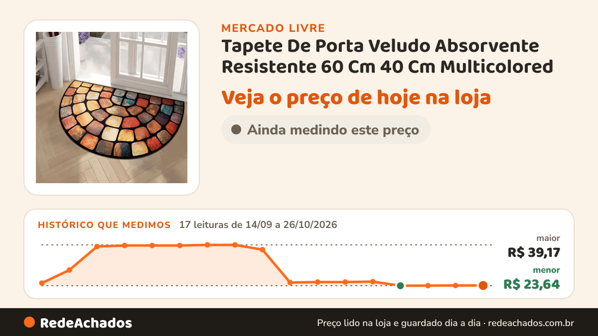 Histórico de preço de Tapete De Porta Veludo Absorvente Resistente 60 Cm 40 Cm Multicolored no Mercado Livre: 17 leituras de 14/09/2026 a 26/10/2026, menor R$ 23,64, maior R$ 39,17