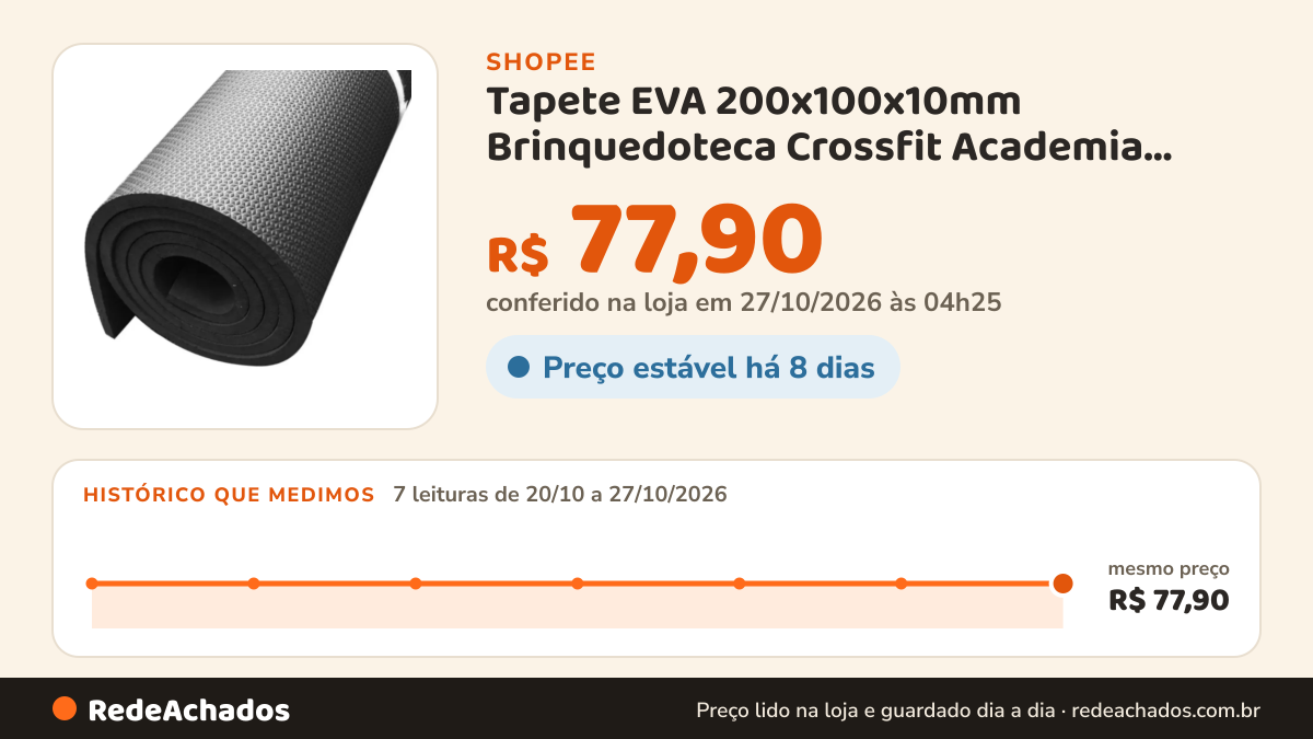 Histórico de preço de Tapete EVA 200x100x10mm Brinquedoteca Crossfit Academia Anti-impacto na Shopee: 7 leituras de 20/10/2026 a 27/10/2026, mesmo preço, R$ 77,90, em todas; R$ 77,90 conferido em 27/10/2026 às 04h25