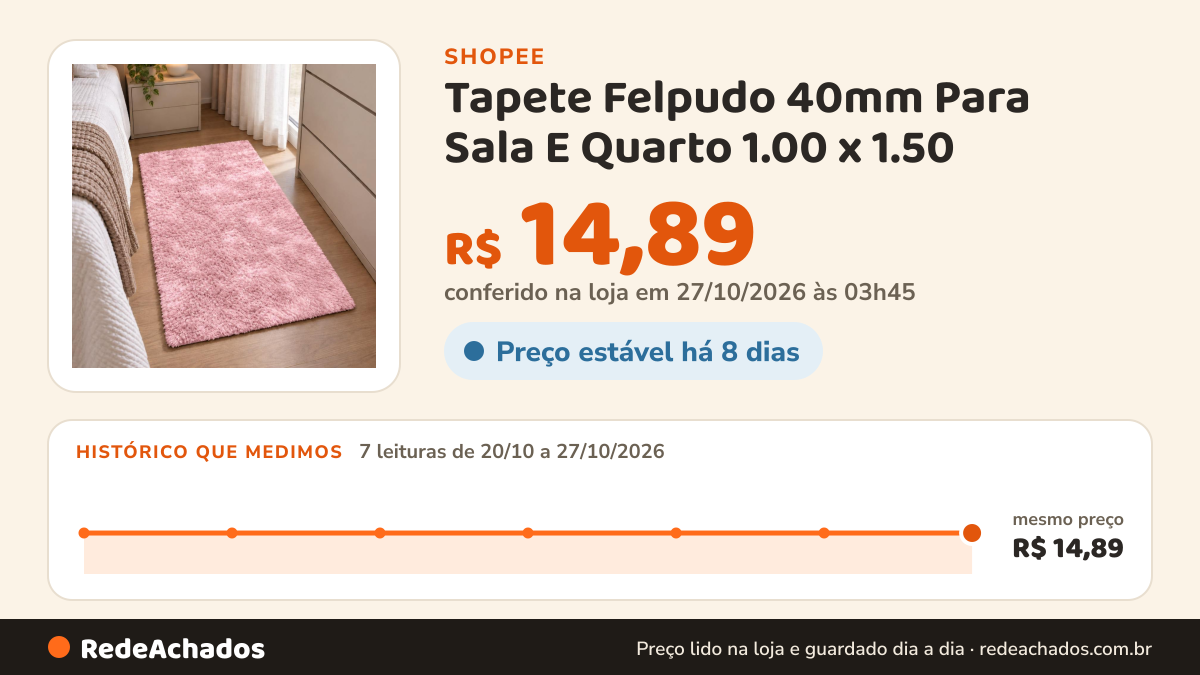 Histórico de preço de Tapete Felpudo 40mm Para Sala E Quarto 1.00 x 1.50 / 2.00 x 0.60 / 1.00 x 0.60 / 60 x 40… na Shopee: 7 leituras de 20/10/2026 a 27/10/2026, mesmo preço, R$ 14,89, em todas; R$ 14,89 conferido em 27/10/2026 às 03h45