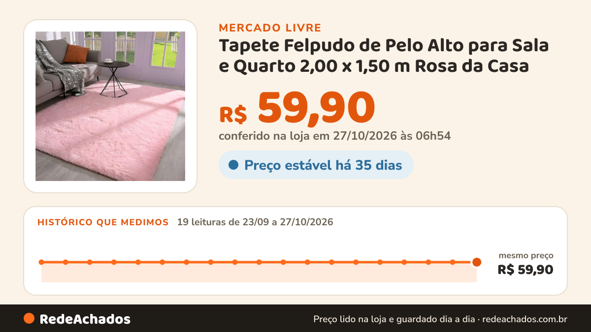 Histórico de preço de Tapete Felpudo de Pelo Alto para Sala e Quarto 2,00 x 1,50 m Rosa da Casa Laura Enxovais no Mercado Livre: 18 leituras de 23/09/2026 a 25/10/2026, mesmo preço, R$ 59,90, em todas