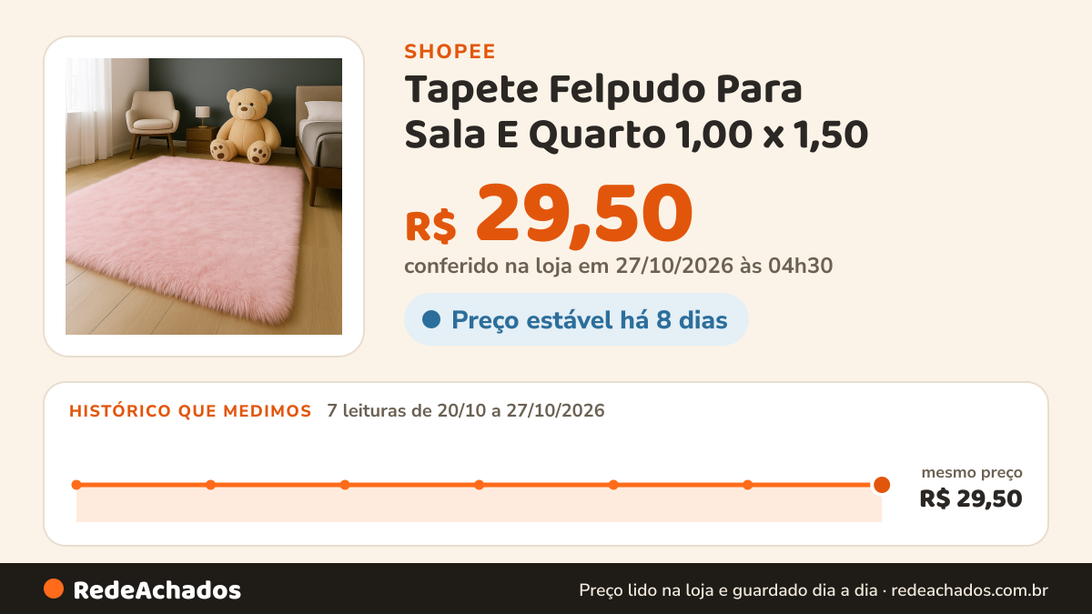 Histórico de preço de Tapete Felpudo Para Sala E Quarto 1,00 x 1,50 na Shopee: 7 leituras de 20/10/2026 a 27/10/2026, mesmo preço, R$ 29,50, em todas; R$ 29,50 conferido em 27/10/2026 às 04h30