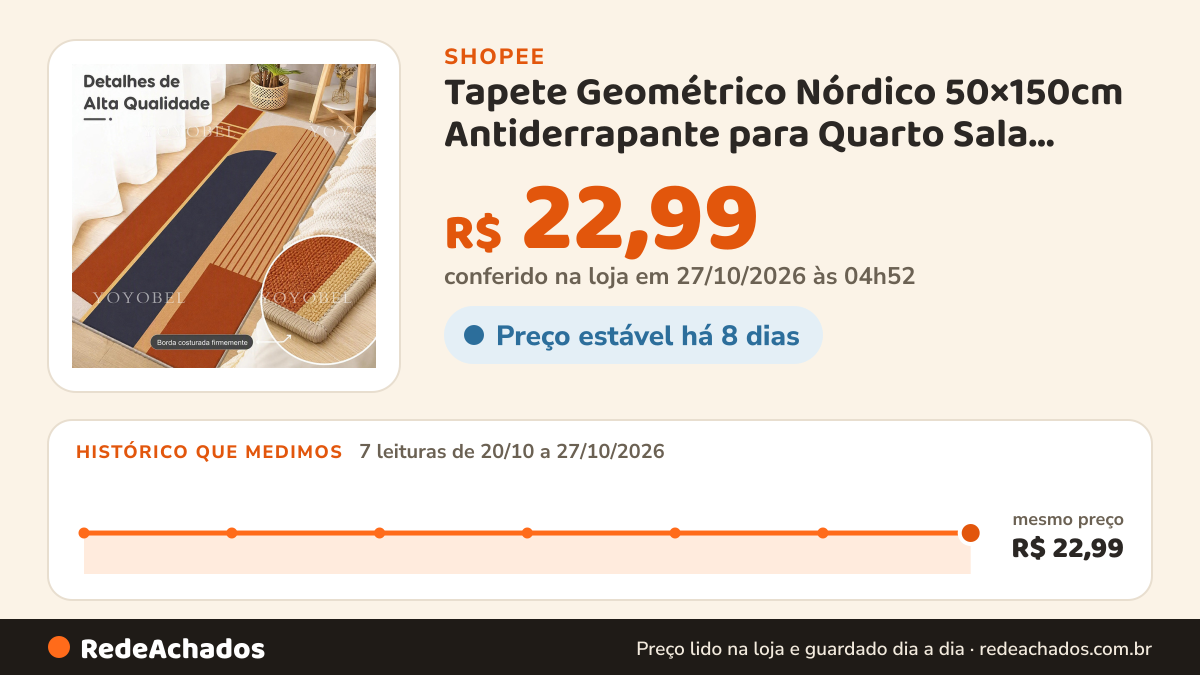 Histórico de preço de Tapete Geométrico Nórdico 50×150cm Antiderrapante para Quarto Sala Corredor BOSCO na Shopee: 7 leituras de 20/10/2026 a 27/10/2026, mesmo preço, R$ 22,99, em todas; R$ 22,99 conferido em 27/10/2026 às 04h52