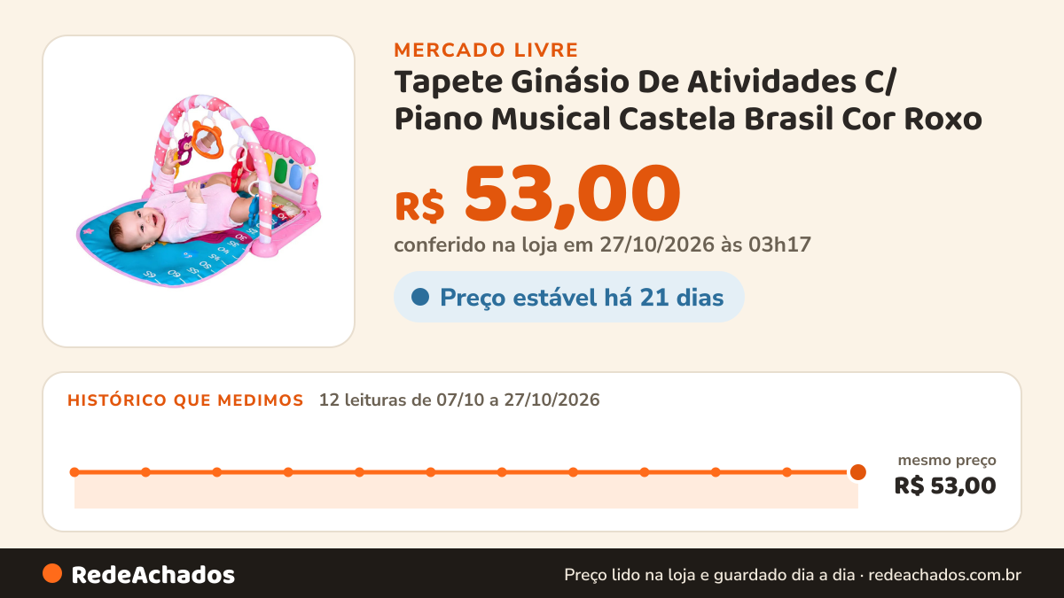 Histórico de preço de Tapete Ginásio De Atividades C/ Piano Musical Castela Brasil Cor Roxo / Sereia no Mercado Livre: 12 leituras de 07/10/2026 a 27/10/2026, mesmo preço, R$ 53,00, em todas; R$ 53,00 conferido em 27/10/2026 às 03h17