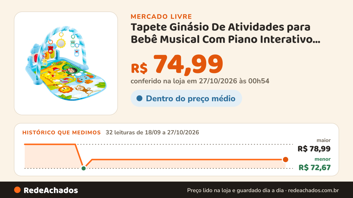 Histórico de preço de Tapete Ginásio De Atividades para Bebê Musical Com Piano Interativo Color Baby F no Mercado Livre: 32 leituras de 18/09/2026 a 27/10/2026, menor R$ 72,67, maior R$ 78,99; R$ 74,99 conferido em 27/10/2026 às 00h54