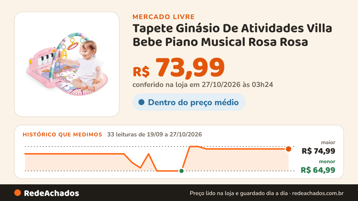 Histórico de preço de Tapete Ginásio De Atividades Villa Bebe Piano Musical Rosa Rosa no Mercado Livre: 33 leituras de 19/09/2026 a 27/10/2026, menor R$ 64,99, maior R$ 74,99; R$ 73,99 conferido em 27/10/2026 às 03h24
