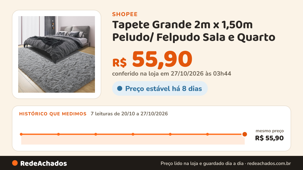 Histórico de preço de Tapete Grande 2m x 1,50m Peludo/ Felpudo Sala e Quarto na Shopee: 7 leituras de 20/10/2026 a 27/10/2026, mesmo preço, R$ 55,90, em todas; R$ 55,90 conferido em 27/10/2026 às 03h44