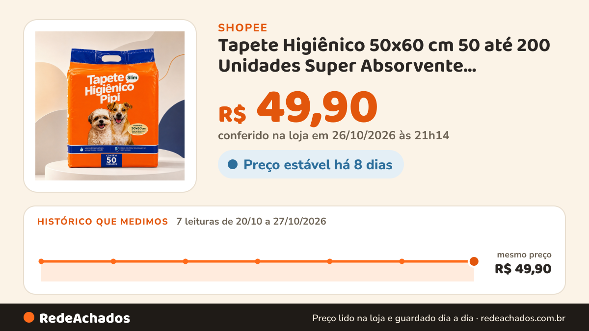 Histórico de preço de Tapete Higiênico 50x60 cm 50 até 200 Unidades Super Absorvente Descartável Cães Filhotes… na Shopee: 7 leituras de 20/10/2026 a 27/10/2026, mesmo preço, R$ 49,90, em todas; R$ 49,90 conferido em 26/10/2026 às 21h14