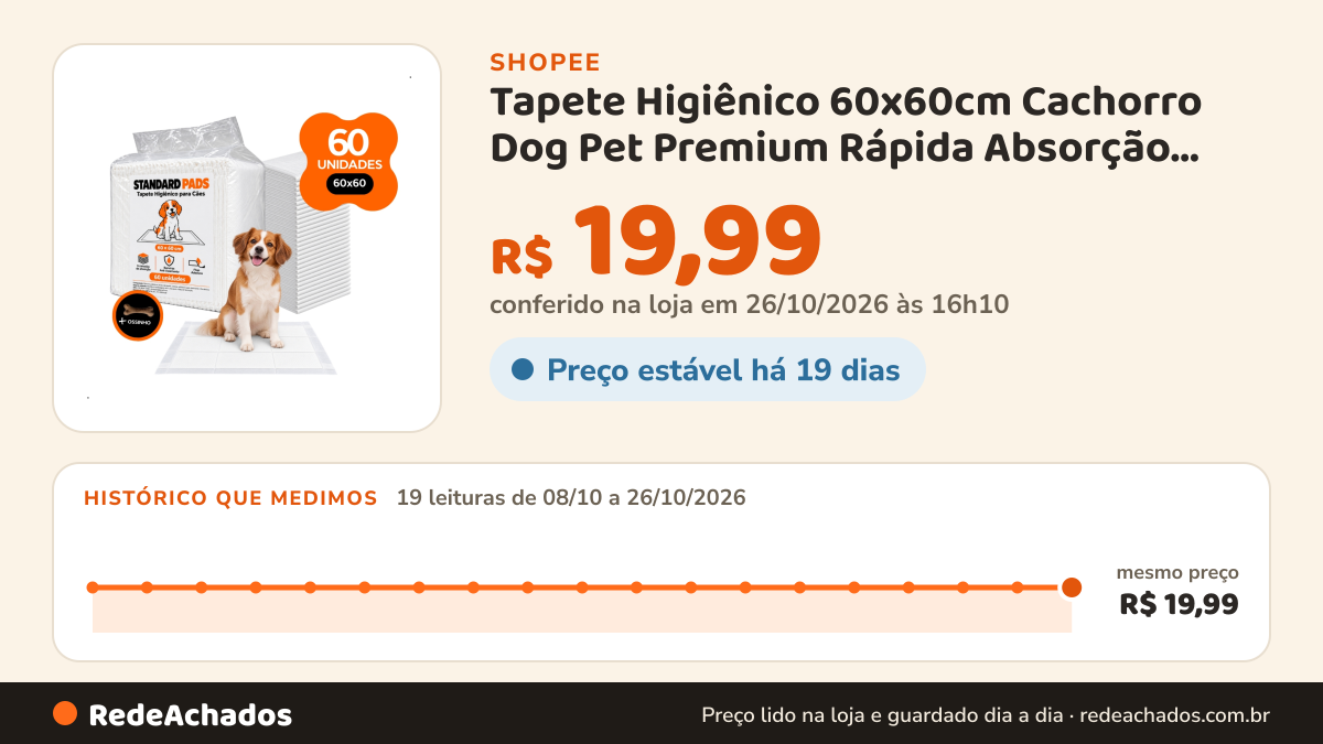 Histórico de preço de Tapete Higiênico 60x60cm Cachorro Dog Pet Premium Rápida Absorção Atrativo Canino Fralda… na Shopee: 18 leituras de 08/10/2026 a 25/10/2026, mesmo preço, R$ 19,99, em todas; R$ 19,99 conferido em 25/10/2026 às 11h10