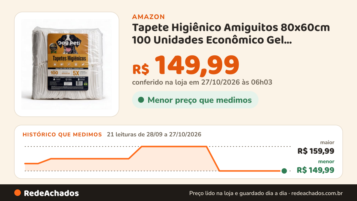 Histórico de preço de Tapete Higiênico Amiguitos 80x60cm 100 Unidades Econômico Gel Absorvente 5 Camadas Com… na Amazon: 21 leituras de 28/09/2026 a 27/10/2026, menor R$ 149,99, maior R$ 159,99; R$ 149,99 conferido em 27/10/2026 às 06h03