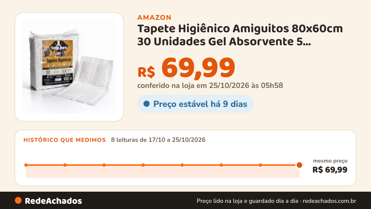 Histórico de preço de Tapete Higiênico Amiguitos 80x60cm 30 Unidades Gel Absorvente 5 Camadas Com Fitas Adesivas… na Amazon: 8 leituras de 17/10/2026 a 25/10/2026, mesmo preço, R$ 69,99, em todas; R$ 69,99 conferido em 25/10/2026 às 05h58