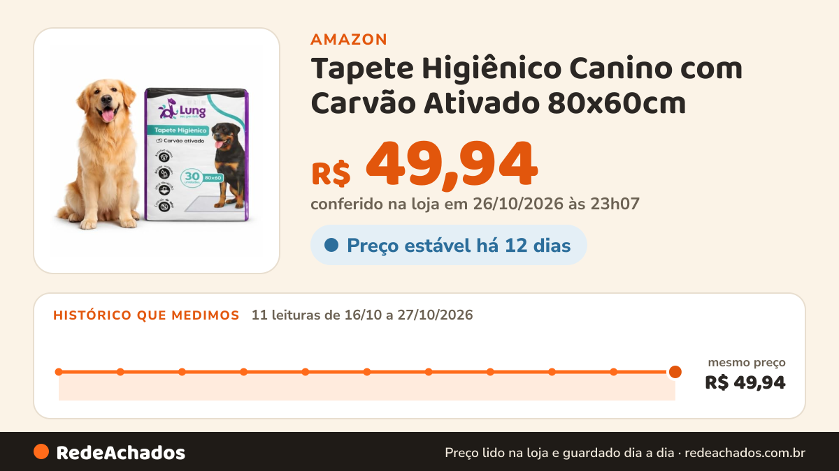 Histórico de preço de Tapete Higiênico Canino com Carvão Ativado 80x60cm – Super Absorvente com Controle de Odor… na Amazon: 11 leituras de 16/10/2026 a 27/10/2026, mesmo preço, R$ 49,94, em todas; R$ 49,94 conferido em 26/10/2026 às 23h07