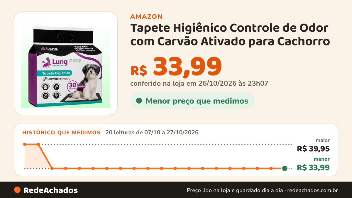Histórico de preço de Tapete Higiênico Controle de Odor com Carvão Ativado para Cachorro na Amazon: 20 leituras de 07/10/2026 a 27/10/2026, menor R$ 33,99, maior R$ 39,95; R$ 33,99 conferido em 26/10/2026 às 23h07
