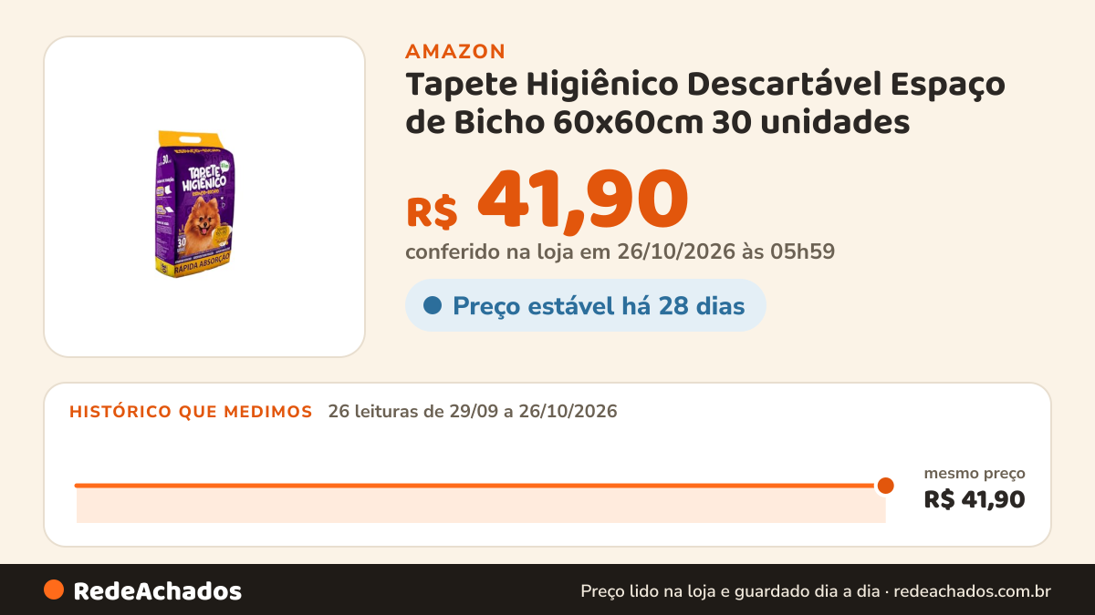 Histórico de preço de Tapete Higiênico Descartável Espaço de Bicho 60x60cm 30 unidades - Slim na Amazon: 26 leituras de 29/09/2026 a 26/10/2026, mesmo preço, R$ 41,90, em todas; R$ 41,90 conferido em 26/10/2026 às 05h59