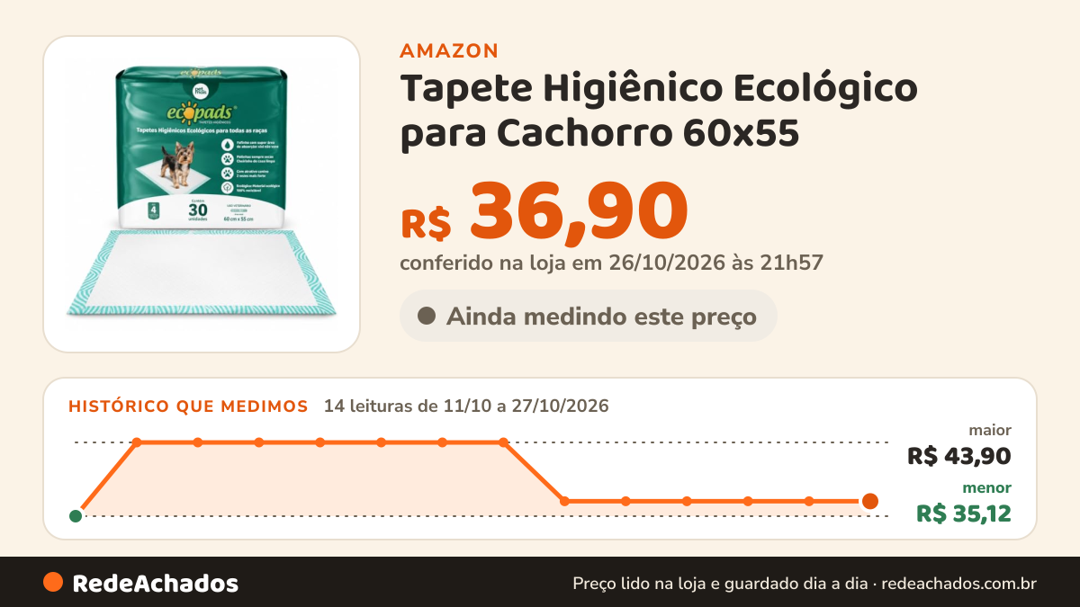 Histórico de preço de Tapete Higiênico Ecológico para Cachorro 60x55 – 30 Unidades | Super Absorvente… na Amazon: 14 leituras de 11/10/2026 a 27/10/2026, menor R$ 35,12, maior R$ 43,90; R$ 36,90 conferido em 26/10/2026 às 21h57