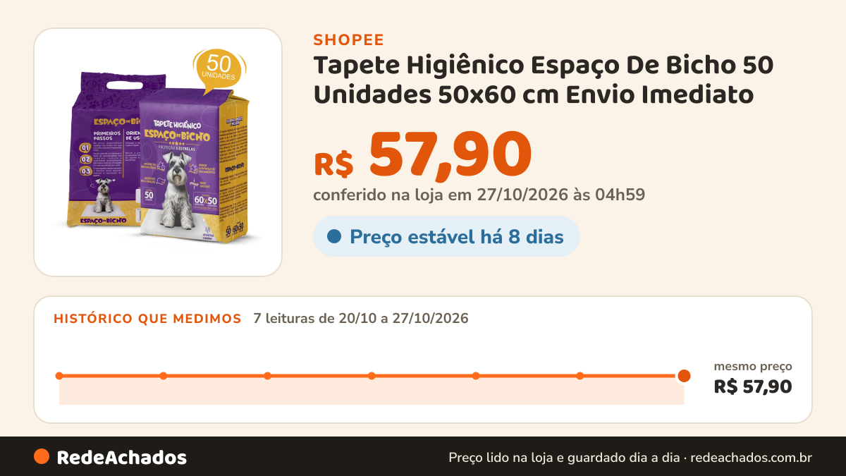 Histórico de preço de Tapete Higiênico Espaço De Bicho 50 Unidades 50x60 cm Envio Imediato na Shopee: 7 leituras de 20/10/2026 a 27/10/2026, mesmo preço, R$ 57,90, em todas; R$ 57,90 conferido em 27/10/2026 às 04h59