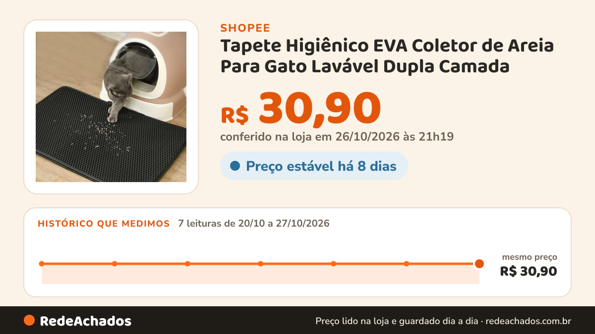 Histórico de preço de Tapete Higiênico EVA Coletor de Areia Para Gato Lavável Dupla Camada na Shopee: 7 leituras de 20/10/2026 a 27/10/2026, mesmo preço, R$ 30,90, em todas; R$ 30,90 conferido em 26/10/2026 às 21h19