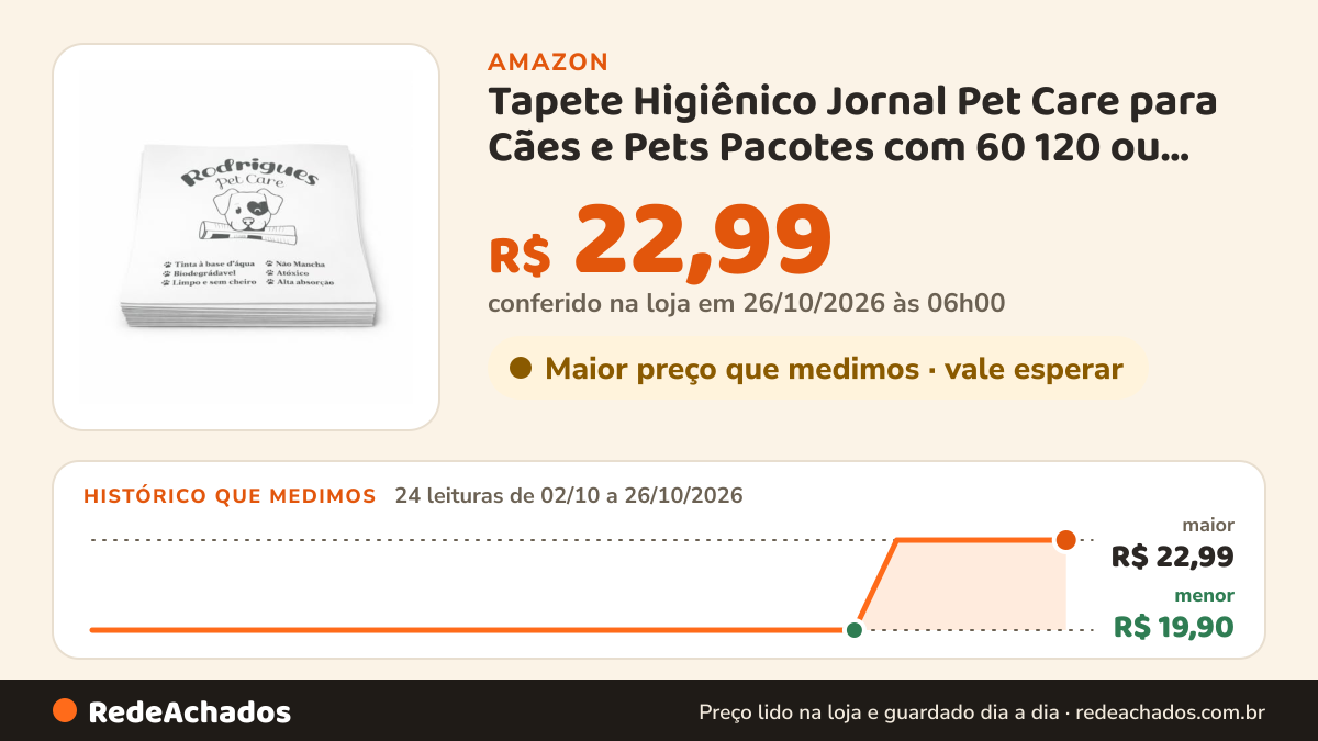 Histórico de preço de Tapete Higiênico Jornal Pet Care para Cães e Pets Pacotes com 60 120 ou 180 Folhas (60) na Amazon: 24 leituras de 02/10/2026 a 26/10/2026, menor R$ 19,90, maior R$ 22,99; R$ 22,99 conferido em 26/10/2026 às 06h00