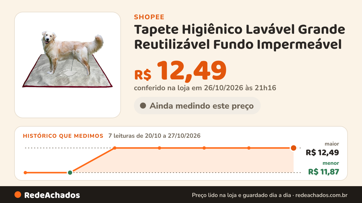 Histórico de preço de Tapete Higiênico Lavável Grande Reutilizável Fundo Impermeável na Shopee: 7 leituras de 20/10/2026 a 27/10/2026, menor R$ 11,87, maior R$ 12,49; R$ 12,49 conferido em 26/10/2026 às 21h16