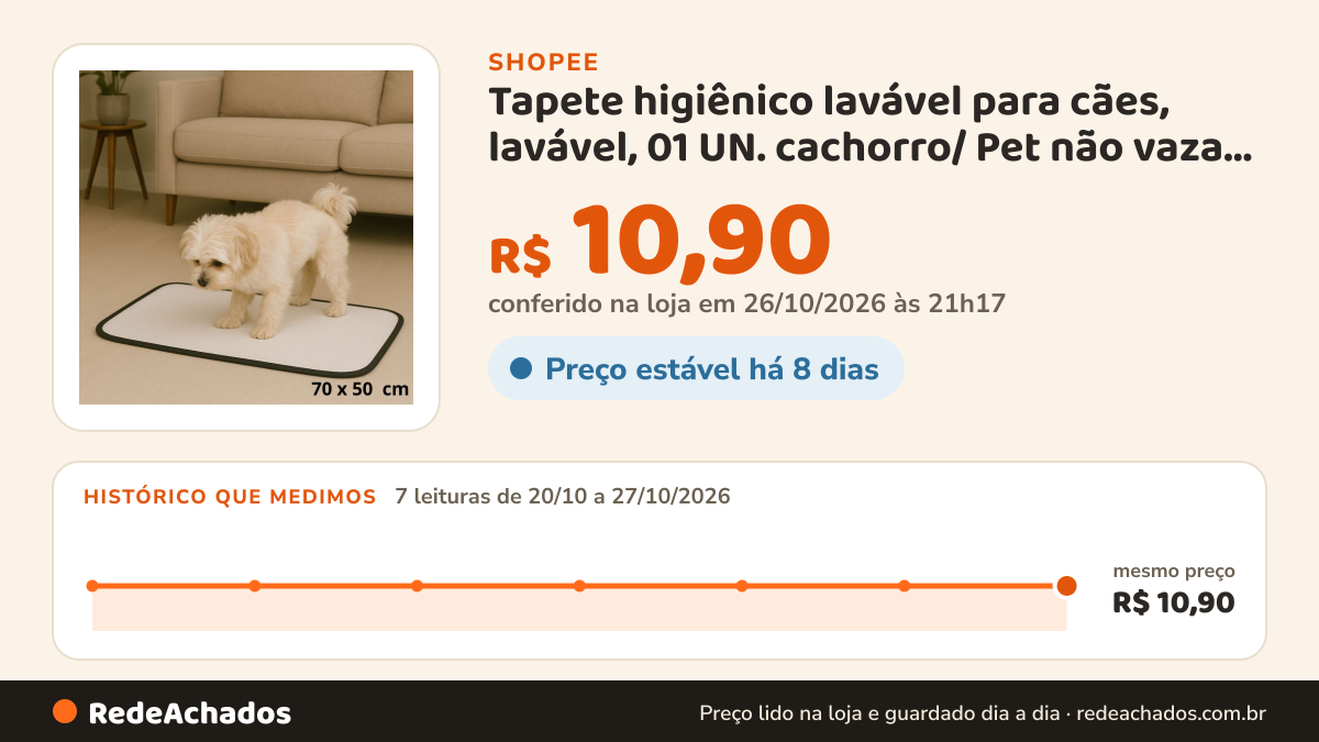 Histórico de preço de Tapete higiênico lavável para cães, lavável, 01 UN. cachorro/ Pet não vaza xixi na Shopee: 7 leituras de 20/10/2026 a 27/10/2026, mesmo preço, R$ 10,90, em todas; R$ 10,90 conferido em 26/10/2026 às 21h17