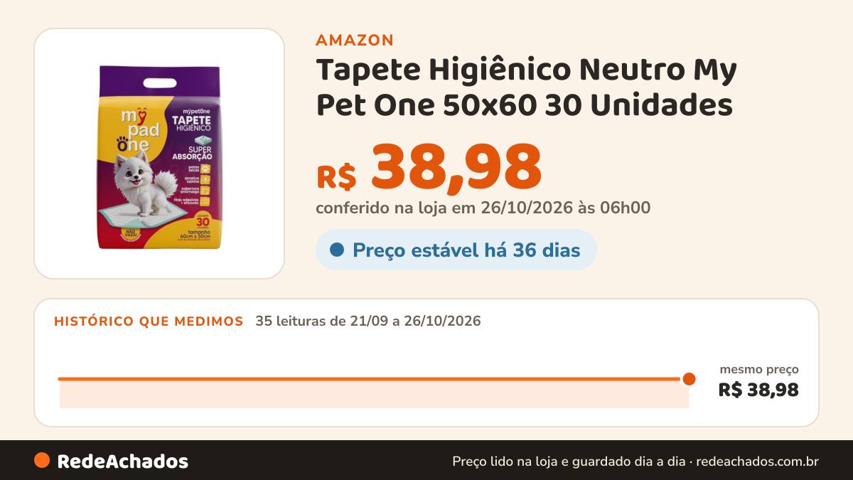 Histórico de preço de Tapete Higiênico Neutro My Pet One 50x60 30 Unidades na Amazon: 35 leituras de 21/09/2026 a 26/10/2026, mesmo preço, R$ 38,98, em todas; R$ 38,98 conferido em 26/10/2026 às 06h00