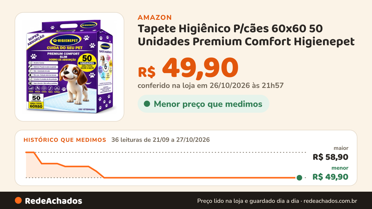 Histórico de preço de Tapete Higiênico P/cães 60x60 50 Unidades Premium Comfort Higienepet na Amazon: 36 leituras de 21/09/2026 a 27/10/2026, menor R$ 49,90, maior R$ 58,90; R$ 49,90 conferido em 26/10/2026 às 21h57
