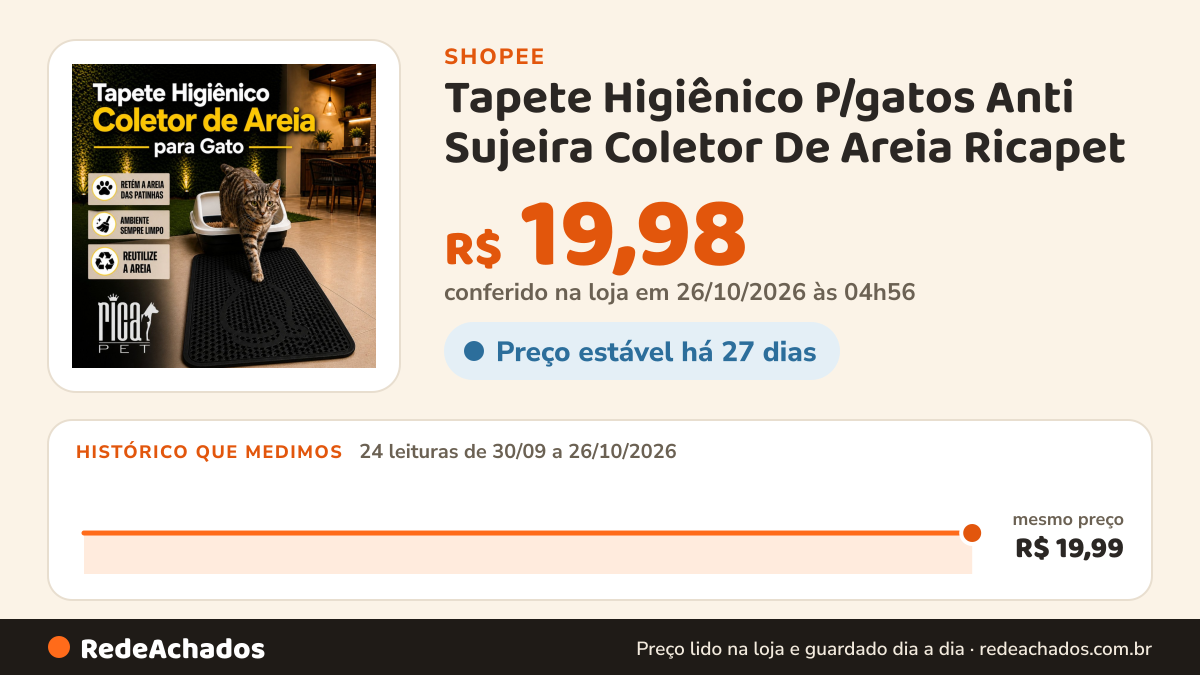 Histórico de preço de Tapete Higiênico P/gatos Anti Sujeira Coletor De Areia Ricapet na Shopee: 24 leituras de 30/09/2026 a 26/10/2026, mesmo preço, R$ 19,99, em todas; R$ 19,98 conferido em 26/10/2026 às 04h56