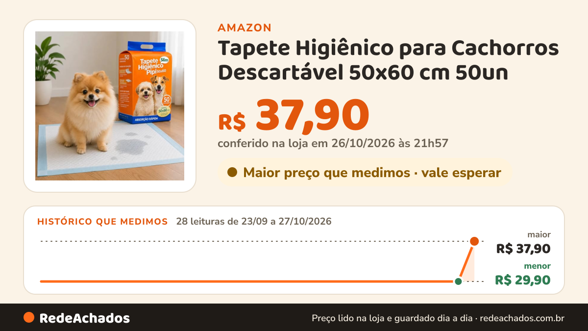 Histórico de preço de Tapete Higiênico para Cachorros Descartável 50x60 cm 50un na Amazon: 28 leituras de 23/09/2026 a 27/10/2026, menor R$ 29,90, maior R$ 37,90; R$ 37,90 conferido em 26/10/2026 às 21h57
