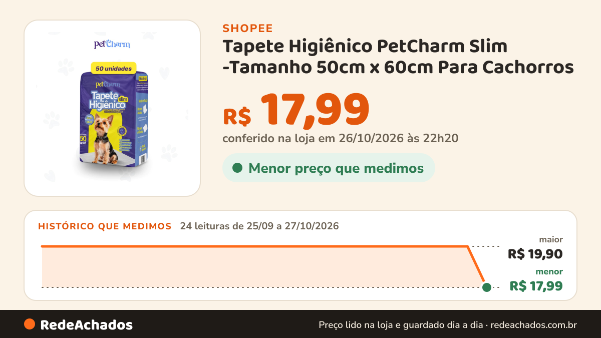 Histórico de preço de Tapete Higiênico PetCharm Slim -Tamanho 50cm x 60cm Para Cachorros na Shopee: 24 leituras de 25/09/2026 a 27/10/2026, menor R$ 17,99, maior R$ 19,90; R$ 17,99 conferido em 26/10/2026 às 22h20