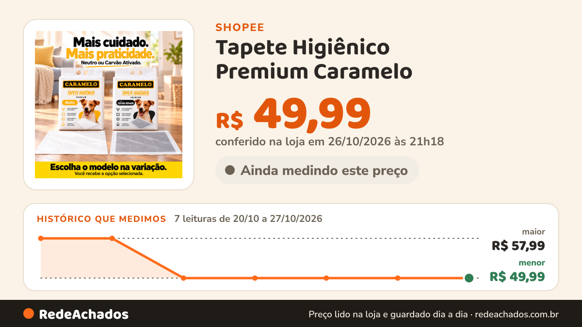 Histórico de preço de Tapete Higiênico Premium Caramelo - Ultra Absorção Combate Mau Cheiro Não vaza - Adesivos… na Shopee: 7 leituras de 20/10/2026 a 27/10/2026, menor R$ 49,99, maior R$ 57,99; R$ 49,99 conferido em 26/10/2026 às 21h18