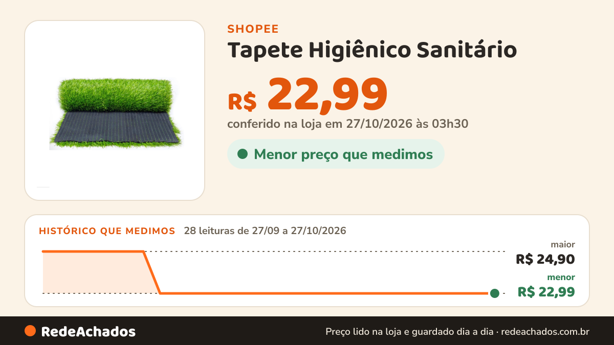 Histórico de preço de Tapete Higiênico Sanitário - Grama Sintética Pet - Anti Sujeira na Shopee: 28 leituras de 27/09/2026 a 27/10/2026, menor R$ 22,99, maior R$ 24,90; R$ 22,99 conferido em 27/10/2026 às 03h30