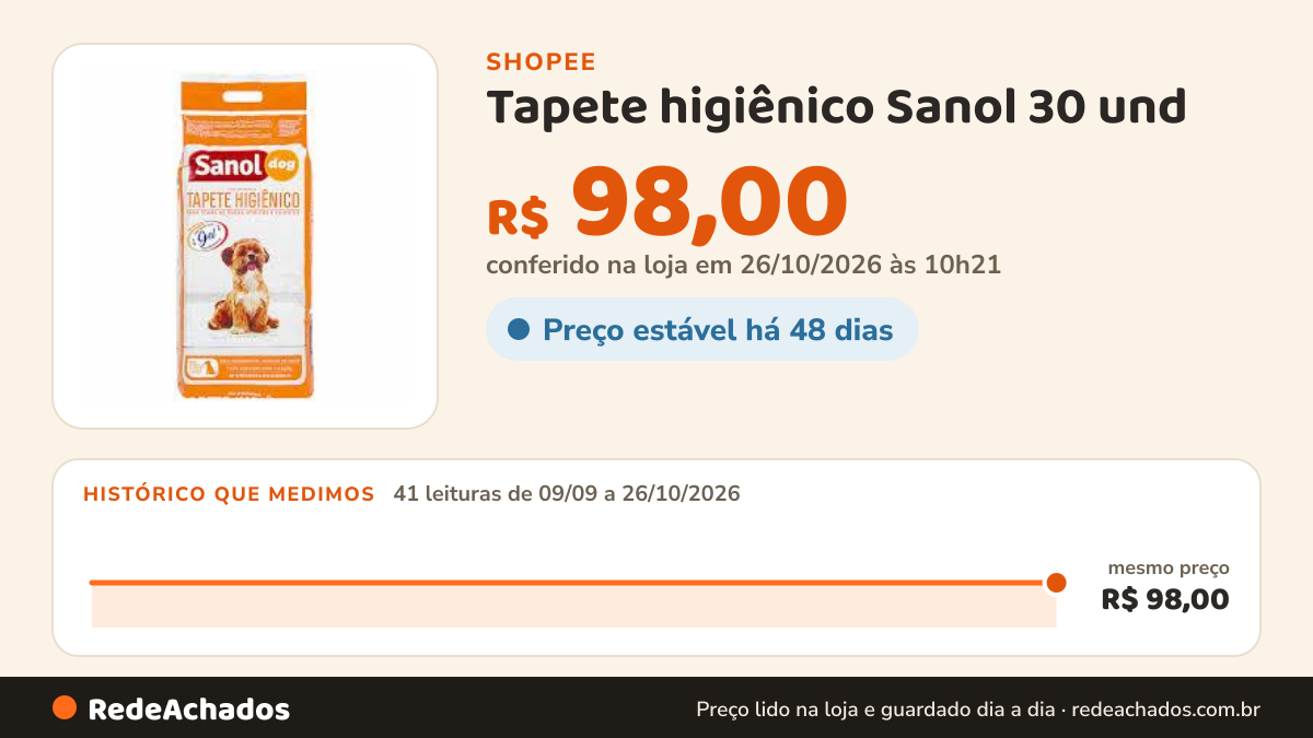 Histórico de preço de Tapete higiênico Sanol 30 und na Shopee: 41 leituras de 09/09/2026 a 26/10/2026, mesmo preço, R$ 98,00, em todas; R$ 98,00 conferido em 26/10/2026 às 10h21