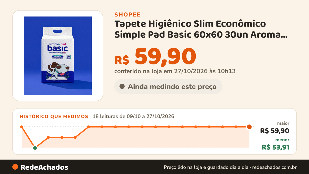 Histórico de preço de Tapete Higiênico Slim Econômico Simple Pad Basic 60x60 30un Aroma Lavanda na Shopee: 17 leituras de 09/10/2026 a 26/10/2026, menor R$ 53,91, maior R$ 59,90; R$ 59,90 conferido em 26/10/2026 às 04h35