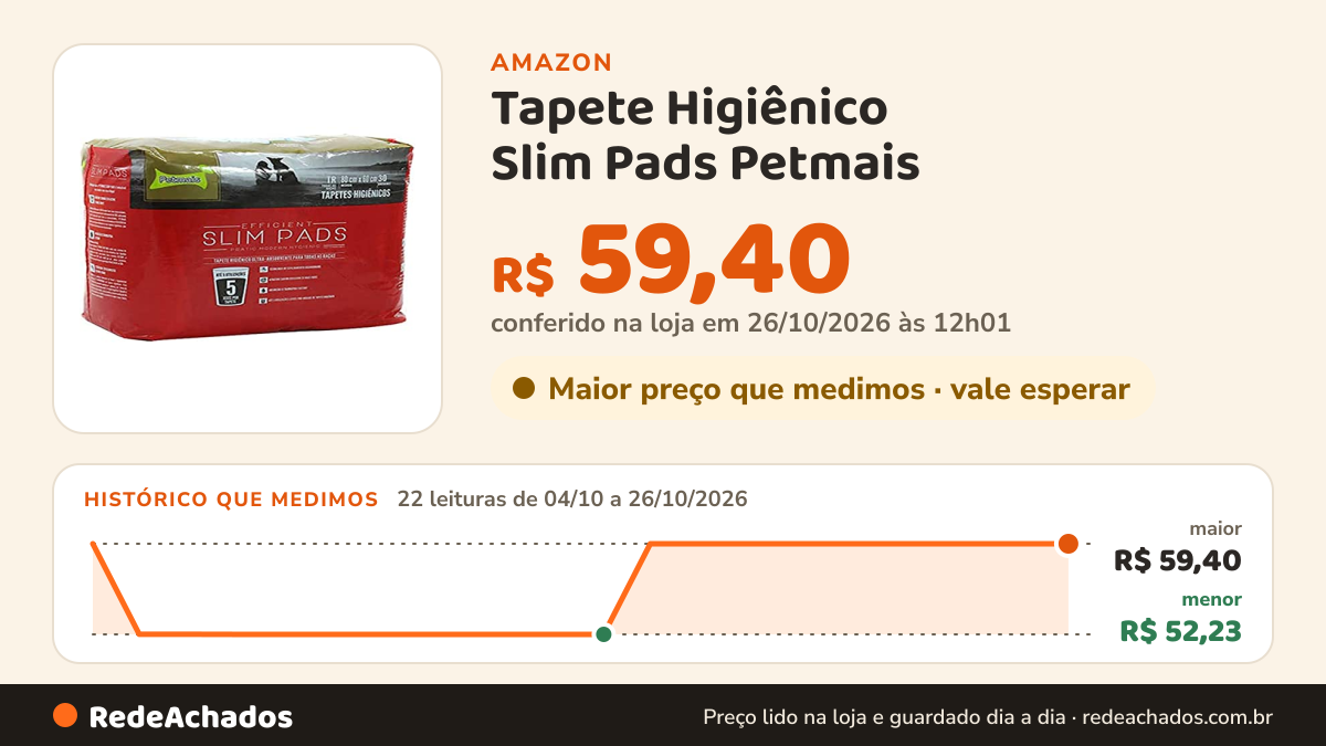 Histórico de preço de Tapete Higiênico Slim Pads Petmais - 30 unidades - 80x60cm na Amazon: 21 leituras de 04/10/2026 a 25/10/2026, menor R$ 52,23, maior R$ 59,40; R$ 59,40 conferido em 25/10/2026 às 05h58