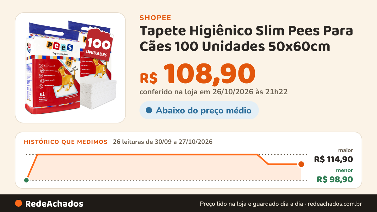 Histórico de preço de Tapete Higiênico Slim Pees Para Cães 100 Unidades 50x60cm na Shopee: 26 leituras de 30/09/2026 a 27/10/2026, menor R$ 98,90, maior R$ 114,90; R$ 108,90 conferido em 26/10/2026 às 21h22