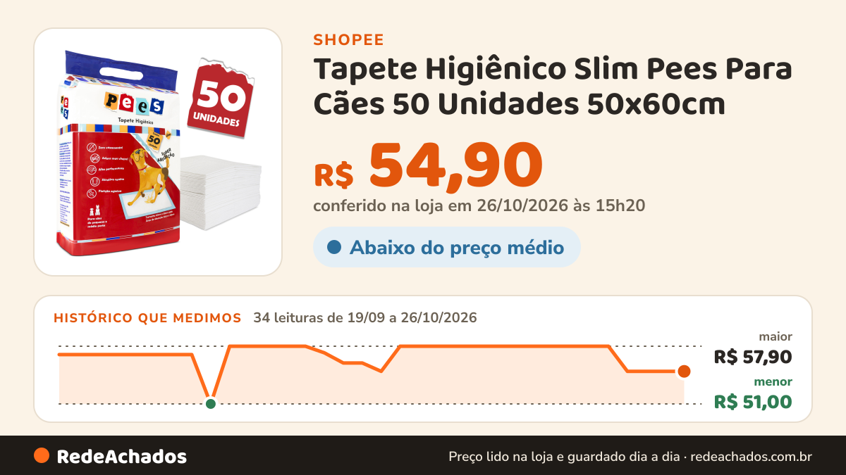 Histórico de preço de Tapete Higiênico Slim Pees Para Cães 50 Unidades 50x60cm na Shopee: 34 leituras de 19/09/2026 a 26/10/2026, menor R$ 51,00, maior R$ 57,90; R$ 54,90 conferido em 26/10/2026 às 15h20