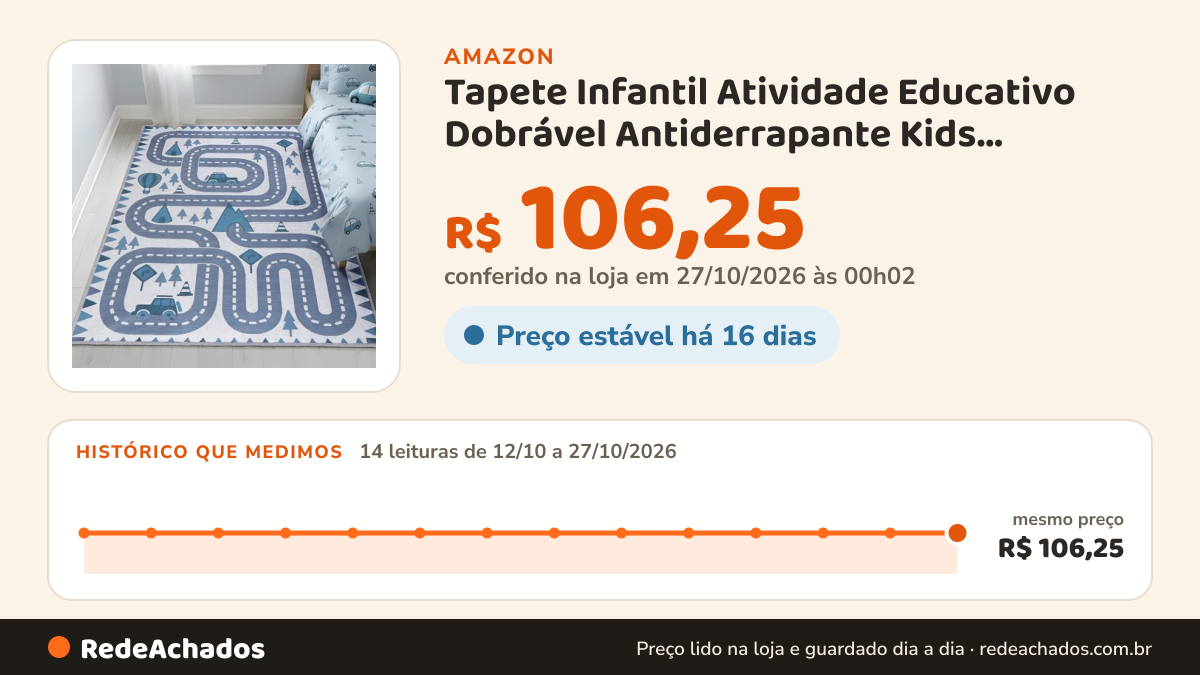 Histórico de preço de Tapete Infantil Atividade Educativo Dobrável Antiderrapante Kids 1,00X1,50M (Pista Cinza) na Amazon: 14 leituras de 12/10/2026 a 27/10/2026, mesmo preço, R$ 106,25, em todas; R$ 106,25 conferido em 27/10/2026 às 00h02