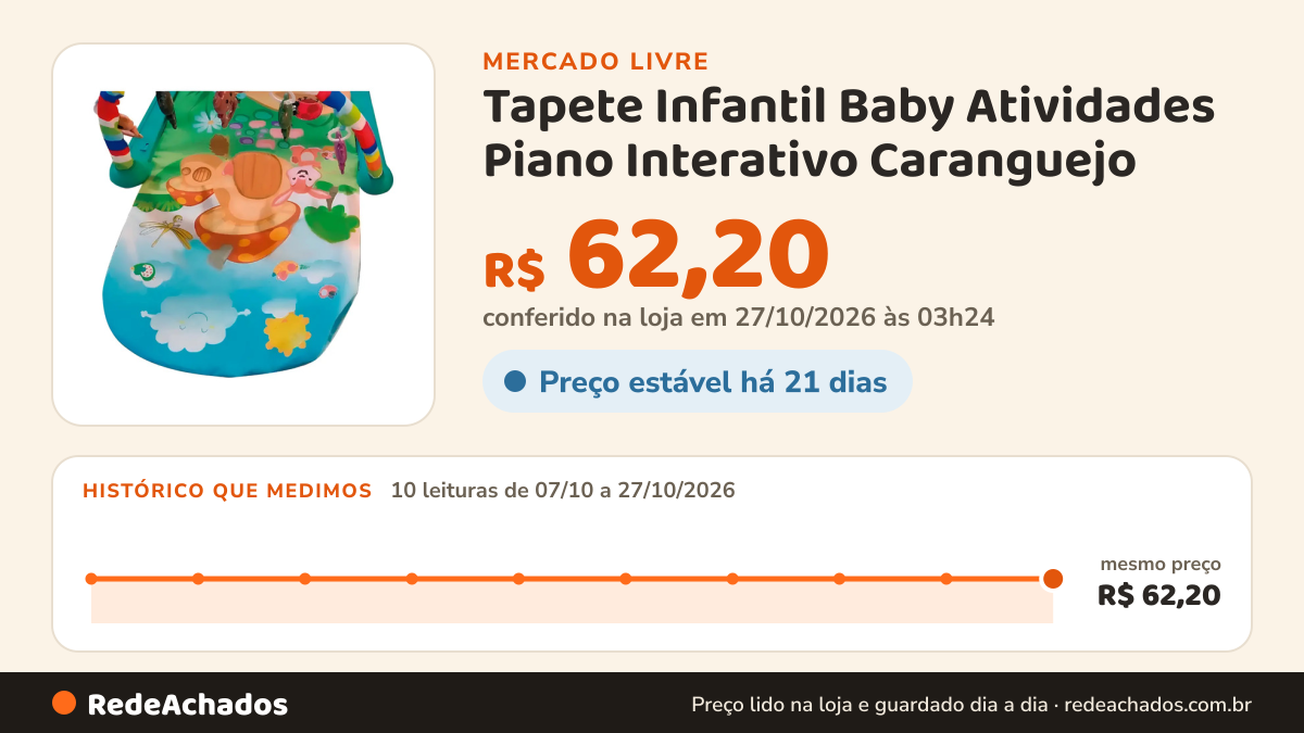 Histórico de preço de Tapete Infantil Baby Atividades Piano Interativo Caranguejo no Mercado Livre: 10 leituras de 07/10/2026 a 27/10/2026, mesmo preço, R$ 62,20, em todas; R$ 62,20 conferido em 27/10/2026 às 03h24