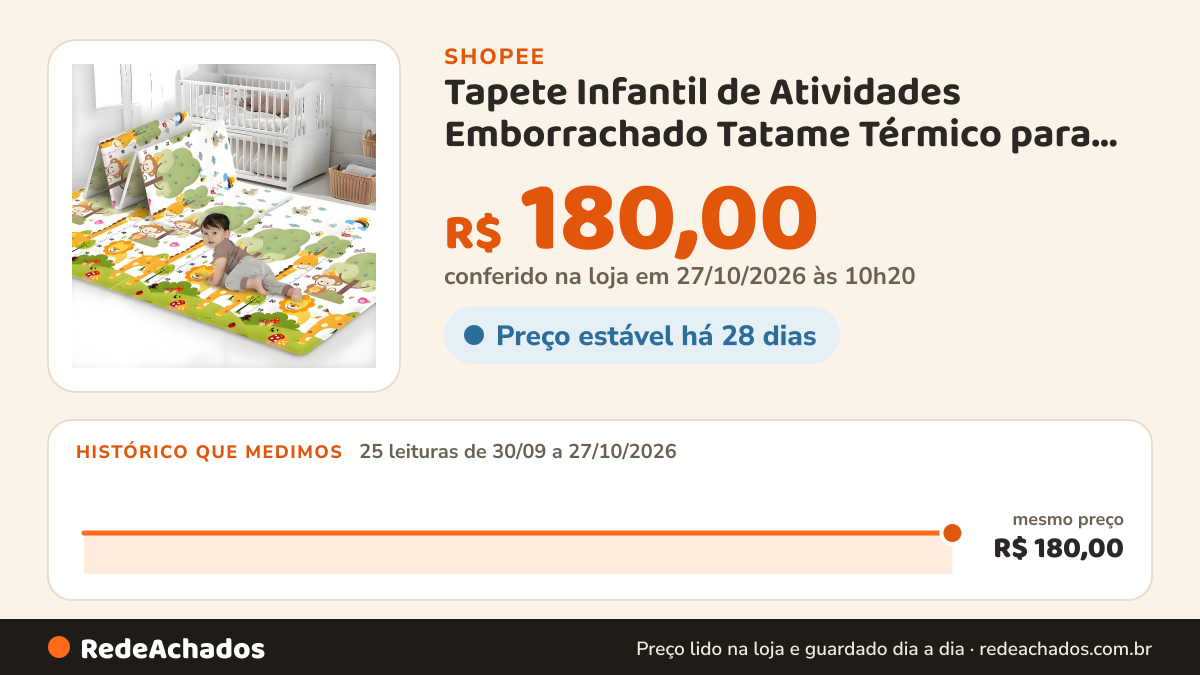 Histórico de preço de Tapete Infantil de Atividades Emborrachado Tatame Térmico para Bebê Engatinhar Gigante… na Shopee: 24 leituras de 30/09/2026 a 26/10/2026, mesmo preço, R$ 180,00, em todas; R$ 180,00 conferido em 26/10/2026 às 04h45
