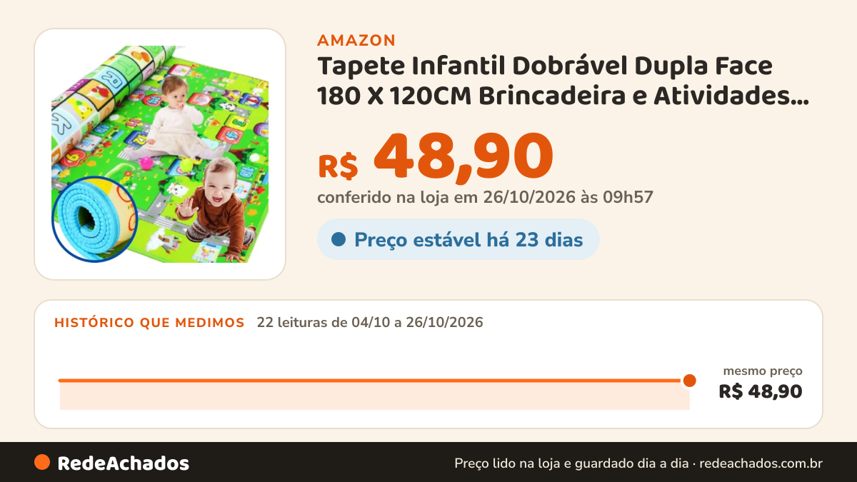 Histórico de preço de Tapete Infantil Dobrável Dupla Face 180 X 120CM Brincadeira e Atividades Tapete de… na Amazon: 22 leituras de 04/10/2026 a 26/10/2026, mesmo preço, R$ 48,90, em todas; R$ 48,90 conferido em 26/10/2026 às 09h57