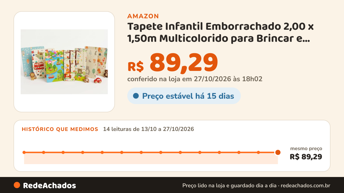 Histórico de preço de Tapete Infantil Emborrachado 2,00 x 1,50m Multicolorido para Brincar e Atividades… na Amazon: 13 leituras de 13/10/2026 a 26/10/2026, mesmo preço, R$ 89,29, em todas; R$ 89,29 conferido em 26/10/2026 às 09h57