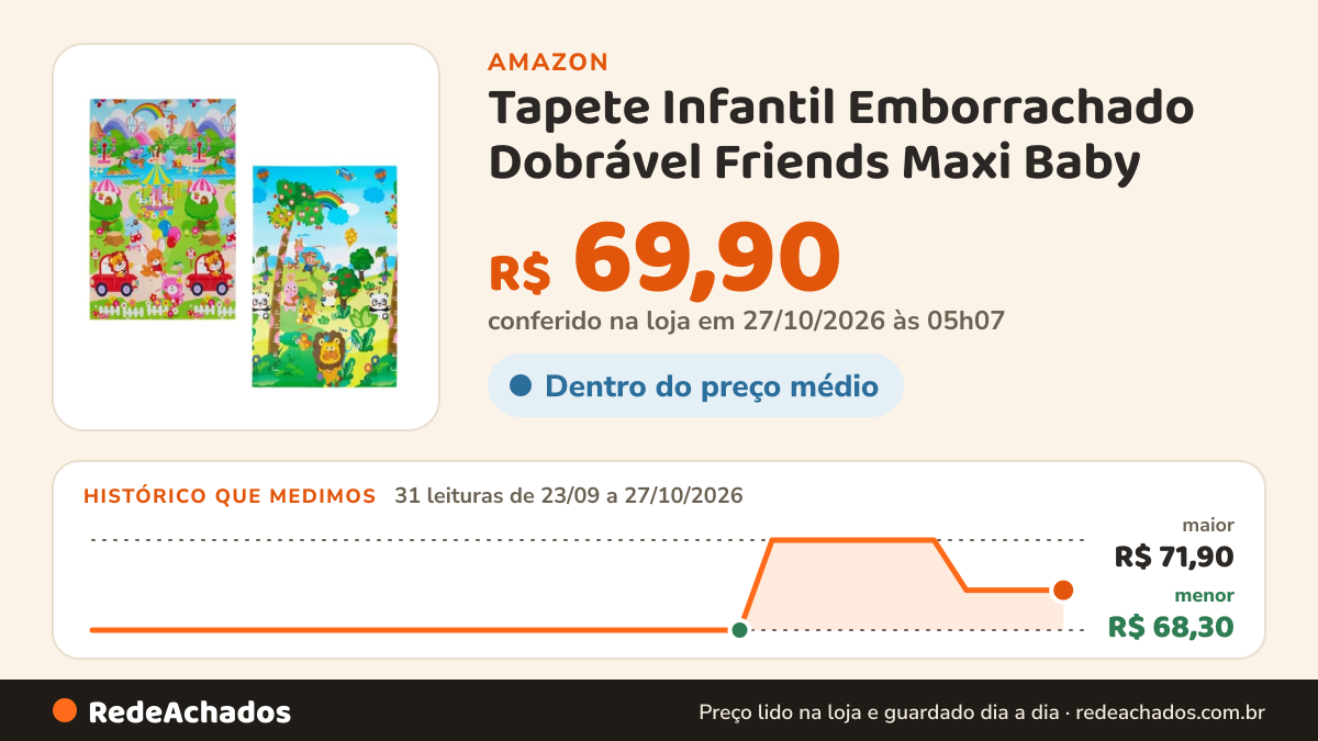 Histórico de preço de Tapete Infantil Emborrachado Dobrável Friends Maxi Baby na Amazon: 31 leituras de 23/09/2026 a 27/10/2026, menor R$ 68,30, maior R$ 71,90; R$ 69,90 conferido em 27/10/2026 às 05h07