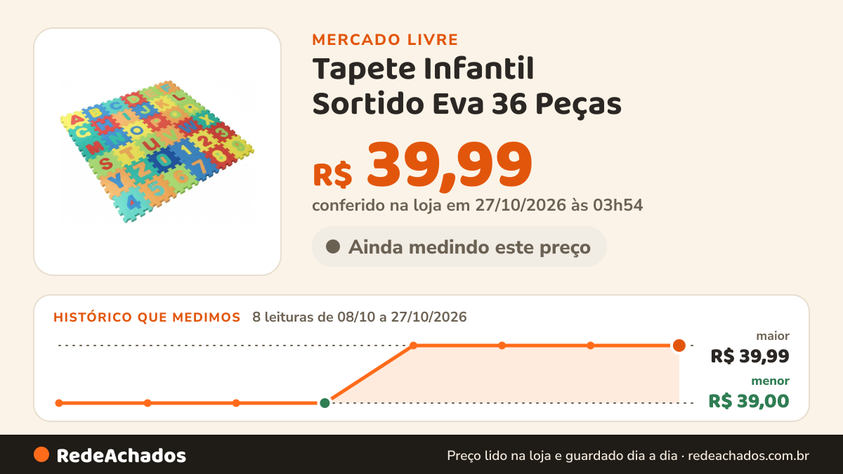 Histórico de preço de Tapete Infantil Sortido Eva 36 Peças - Tatame Números Letras Sortido no Mercado Livre: 8 leituras de 08/10/2026 a 27/10/2026, menor R$ 39,00, maior R$ 39,99; R$ 39,99 conferido em 27/10/2026 às 03h54